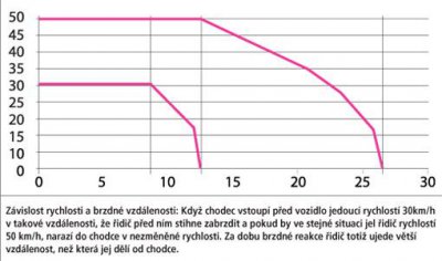 Vvoj rekonstrukce vodovodu a komunikac ve tvrti Nad Rybnkem