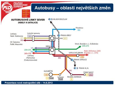 Rozdělení linky 186 na dvě – linky 186 a 201. Rozdělení linky 186 na dvě – linky 186 a 201.