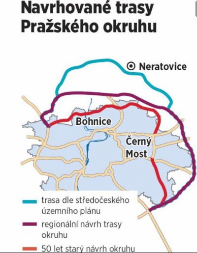 Silniční okruh kolem Prahy R1 Silniční okruh kolem Prahy R1